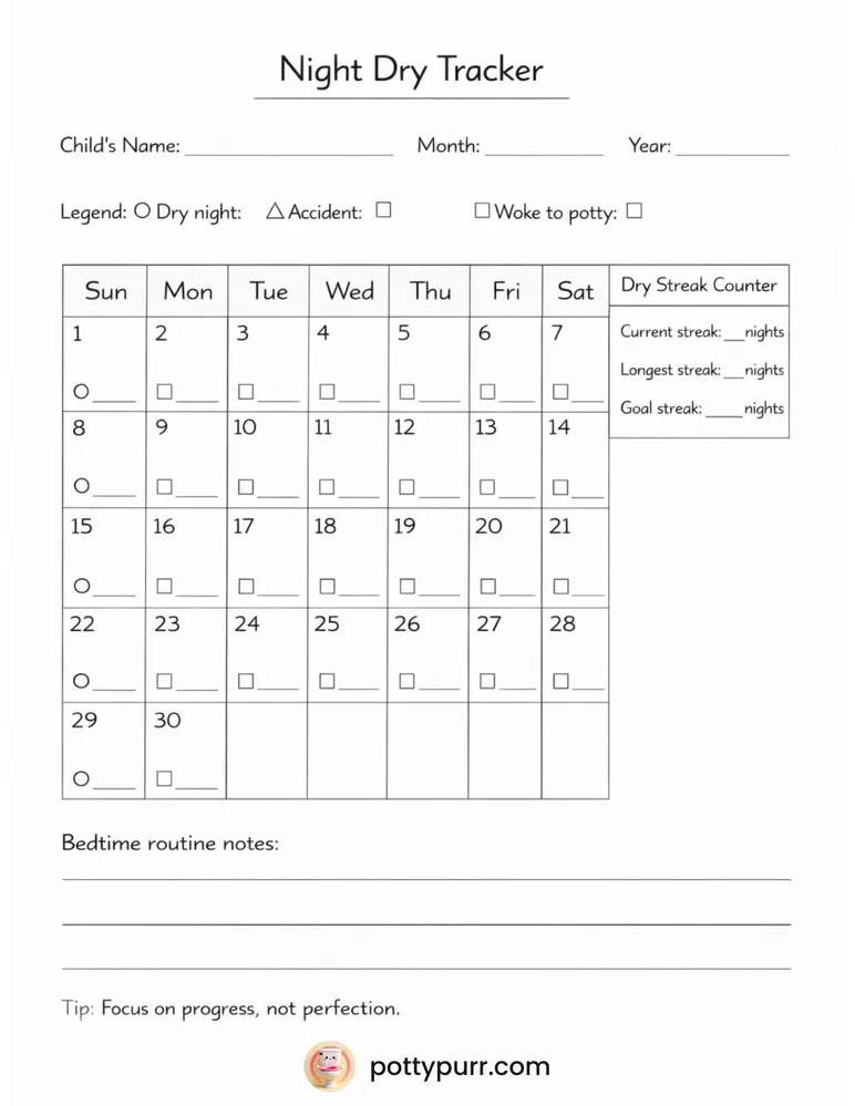 Night Dry Tracker - Simple version for monitoring dry nights