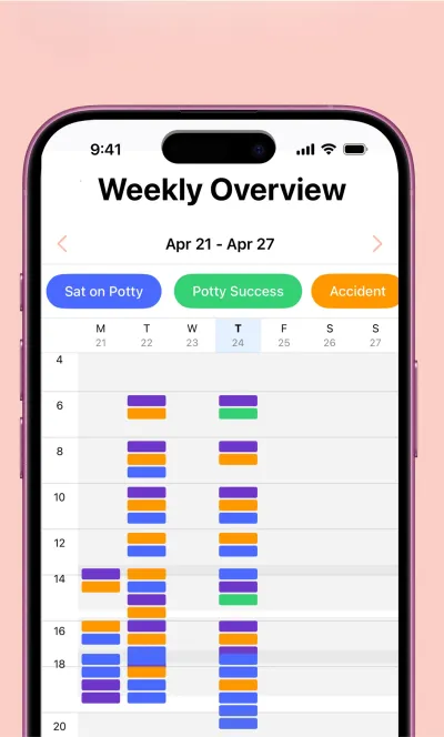 PottyPurr App Screenshot